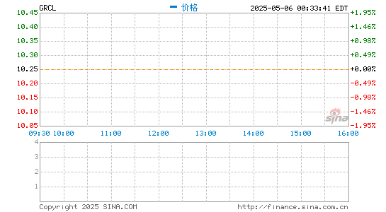 外盘配资公司 2021年第一支中概股上市 亘喜生物上市首日高开36.8%