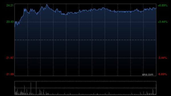 股市如何配资炒股 美银证券：上调恒基地产至“买入”评级 目标价升至26.7港元